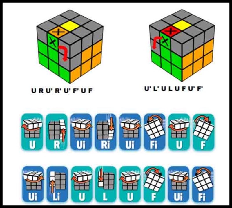 Công thức giải Rubik 3x3 tầng 2 Công thức giải Rubik 3x3 tầng 2