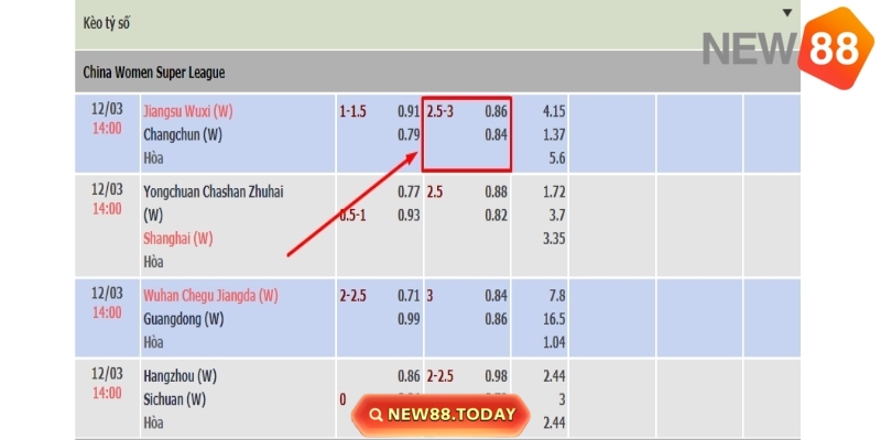 Ví dụ cụ thể về kèo 2 3/4 Ví dụ cụ thể về kèo 2 3/4